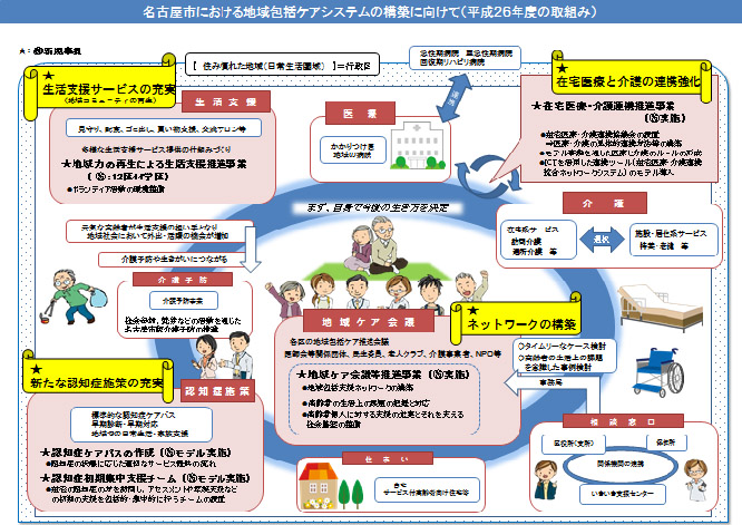 地域包括ケアシステムイメージ
