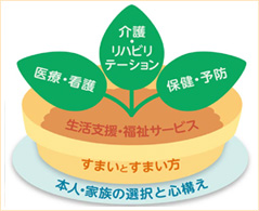 心構えイメージ